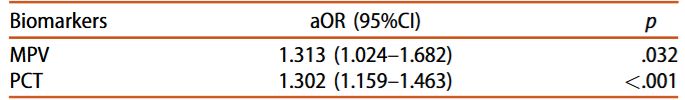 Adjusted odds ratios of gestational diabetes mellitus development for platelet biomarkers.