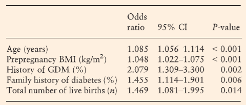 https://pubmed.ncbi.nlm.nih.gov/30402933/