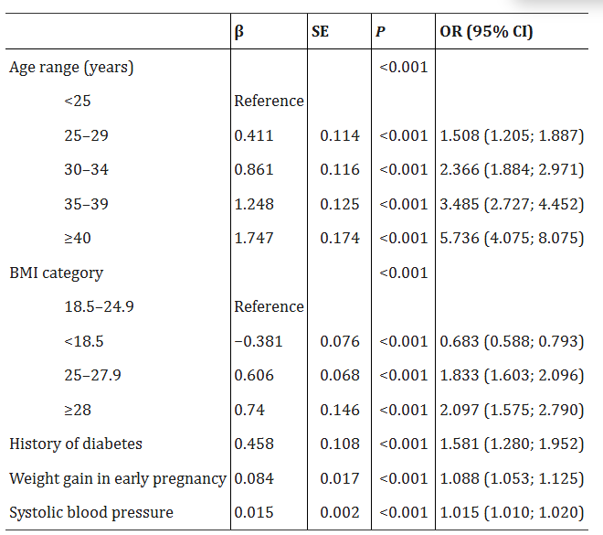 https://pubmed.ncbi.nlm.nih.gov/30869198/