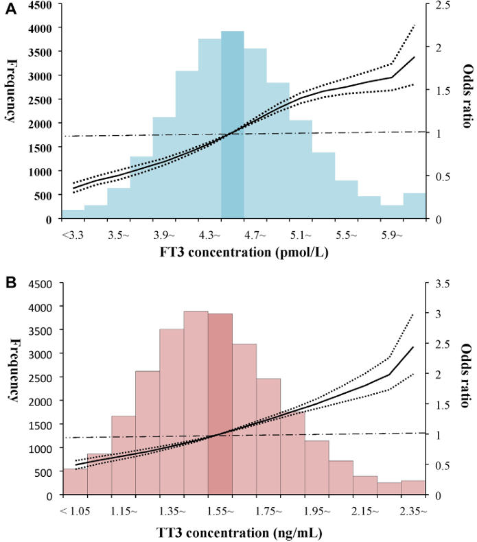 https://pubmed.ncbi.nlm.nih.gov/36280024/