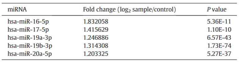 hsa-miR-16-5p