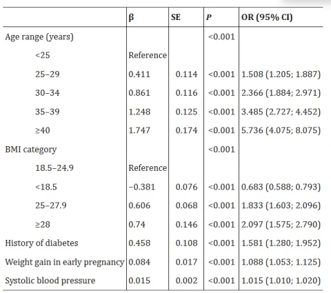 https://pubmed.ncbi.nlm.nih.gov/30869198/