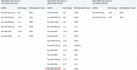 hsa-miR-149-3p
