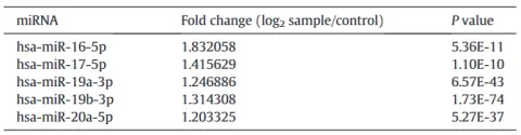 hsa-miR-16-5p